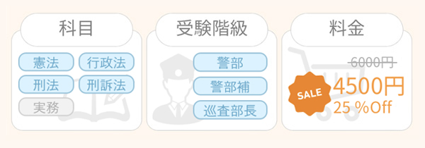 MPD過去問（警視庁復元問題一問一答） 法学セット