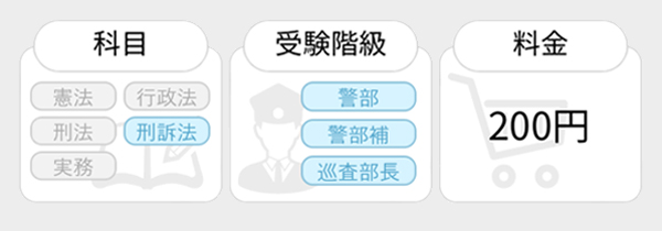 論文マッスルセレクション　刑訴法