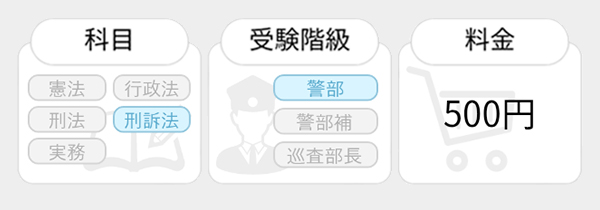 警部への判例攻略　刑訴法